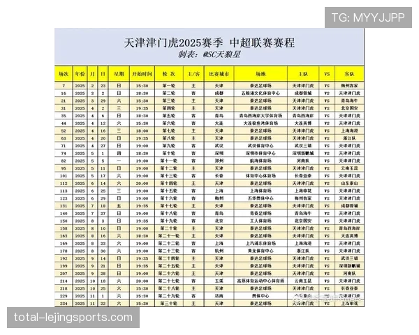 天津津门虎面对密集赛程挑战将重点演练阵容轮换 天津津门虎面对密集赛程挑战将重点演练阵容轮换